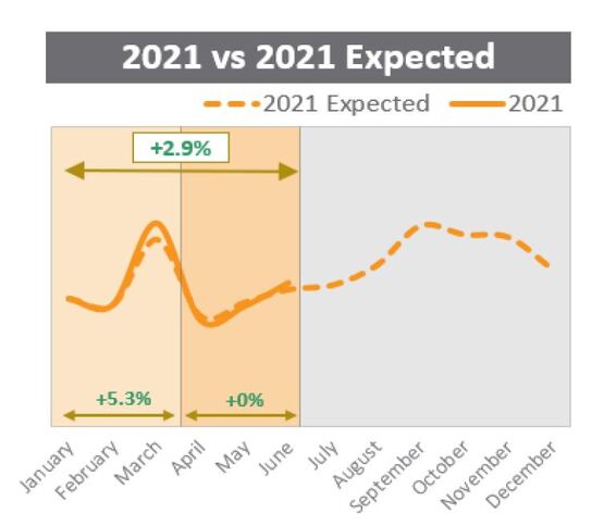 GiPA UK's projected COVID-19 aftersales recovery