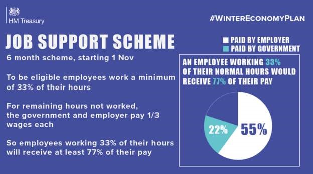 HMRC graphic: Governments new COVID-19 Job Support Scheme