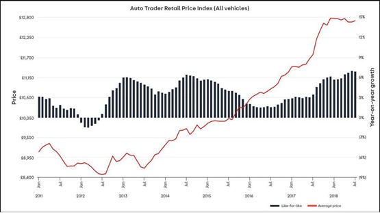 Retail Value Of Car >> Premium Car Brands Market Share Battle Prompts Used Value Retail Value Of Car >> Premium Car Brands Market Share Battle Prompts Used Value