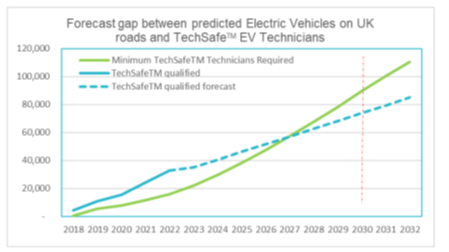 IMI EV Tech shortage forecast