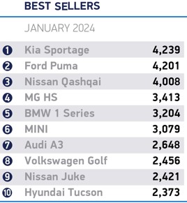 january 2024 best sellers cars w268