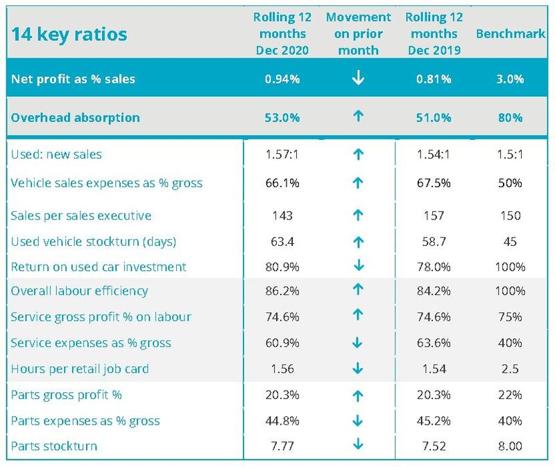 ASE Global profitability KPIs for December, 2020