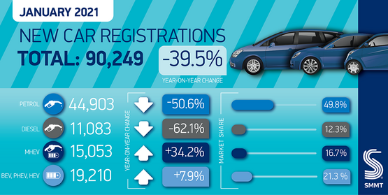 SMMT January 2021 new car registrations graphic
