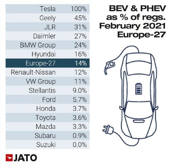 Peugeot 2008 Sales Figures