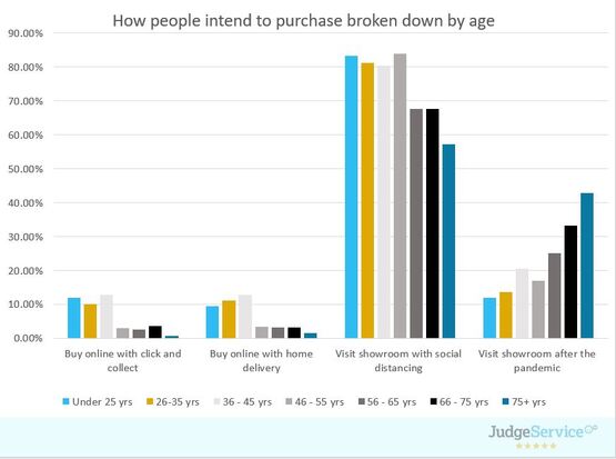 JudgeService car buyer intentions data from its State of the Nation Industry Report 2021 