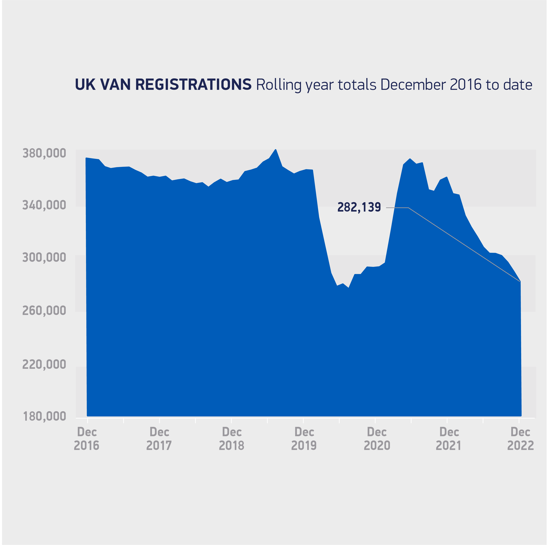 Van regs 2016-2022