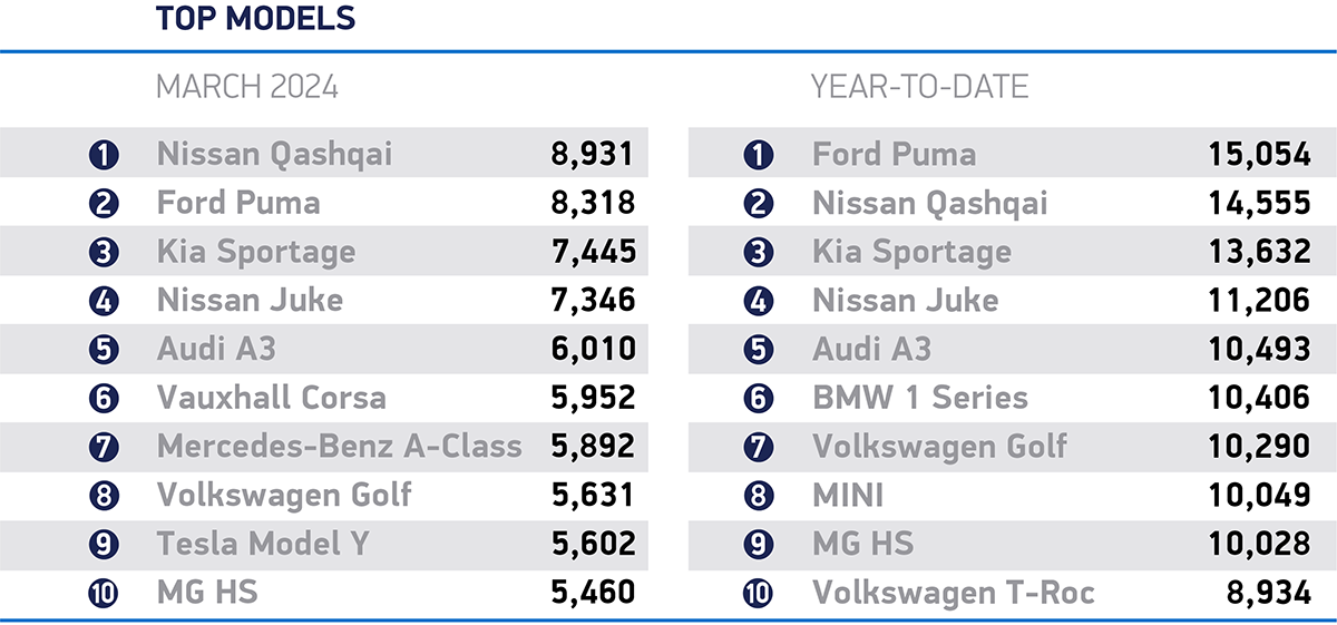 march 2024 best sellers cars