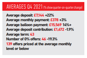 Car subscription Q4 value data 