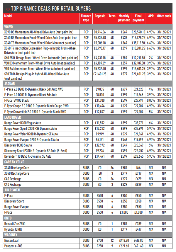 Compared: Q4 2021's car subscription and PCP finance offers