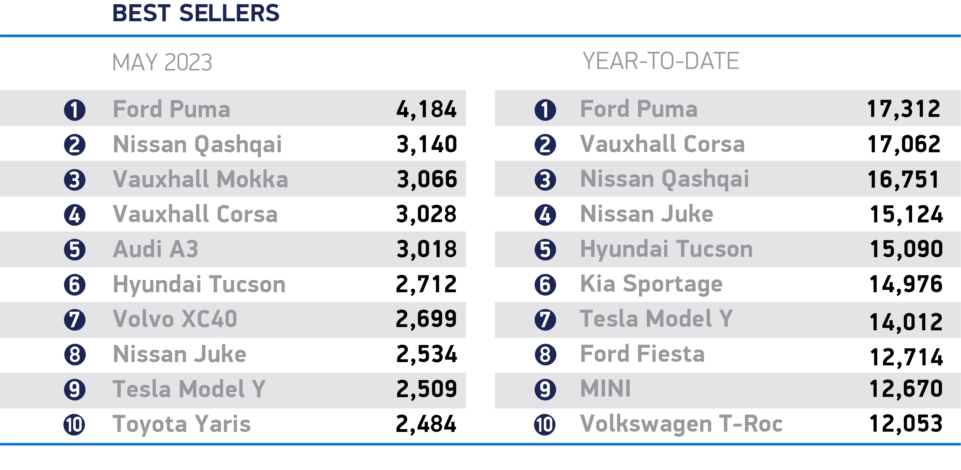 may 2023 best sellers cars - Aligra.co.uk