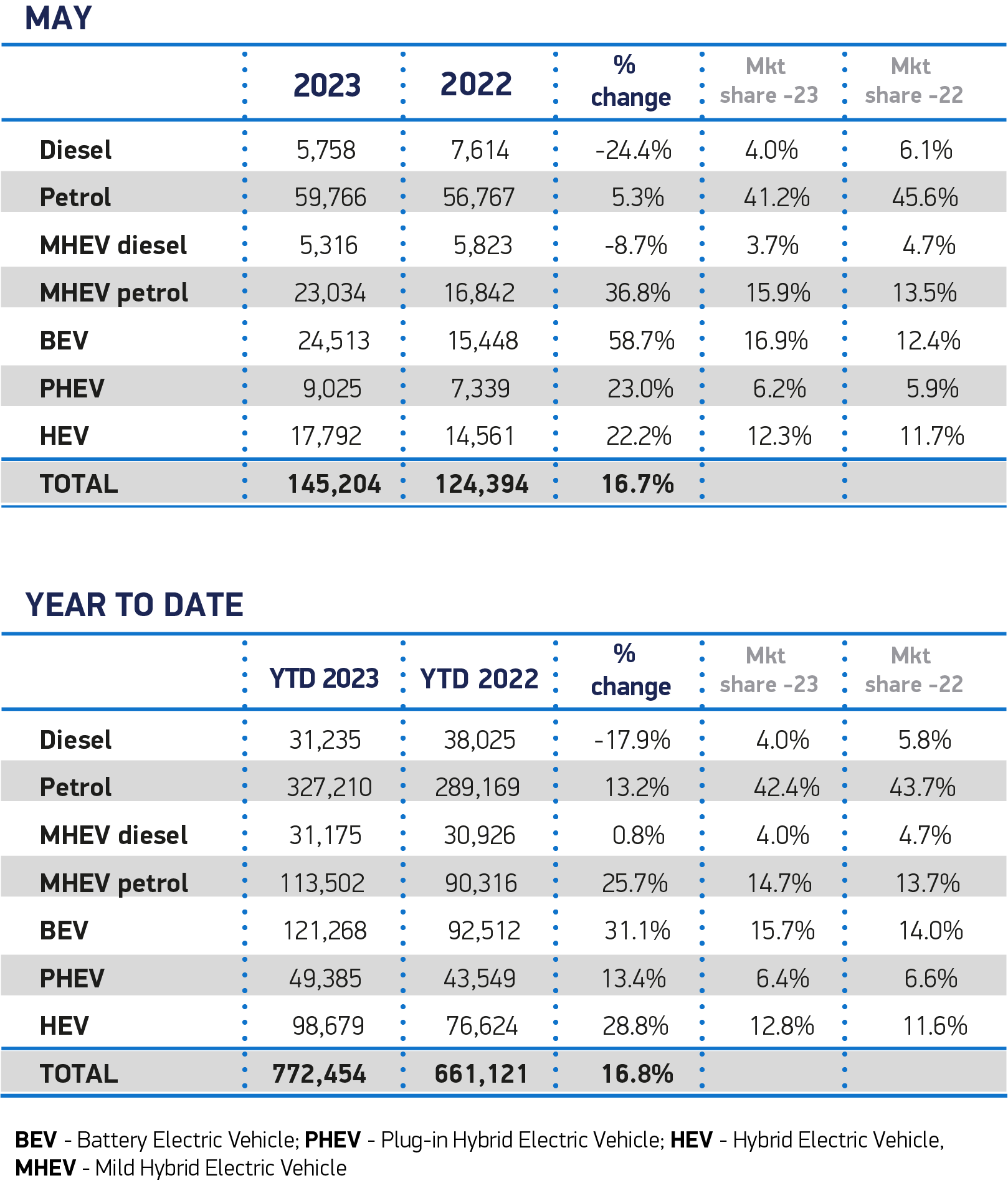 may fuel 2023 and ytd cars - Aligra.co.uk