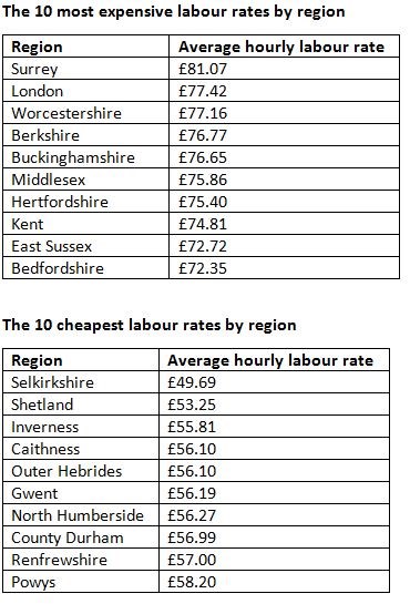 Franchised Dealers Labour Rates 40 Up On Independents Reveals