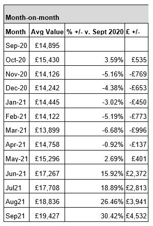 Motorway average used car pricing data