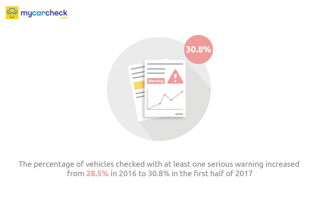 Mycarcheck.com warning