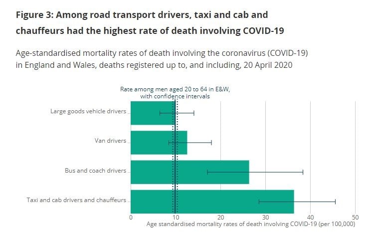 ONS COVID-19 death rate data