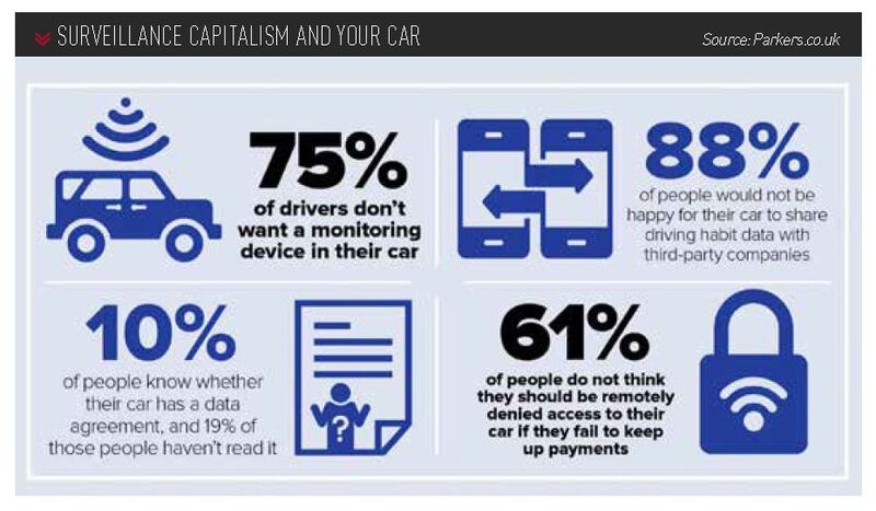 Parkers' connected car survey data