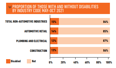 IMI Diversity Task Force findings - disability