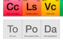 Periodic table of digital car dealers