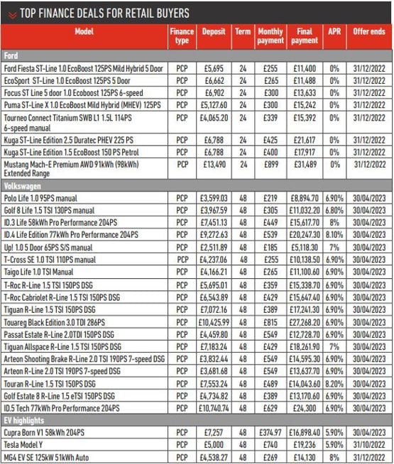 Finance Deals under £400 monthly