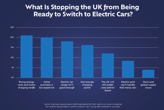 Reasons people won't buy an EV