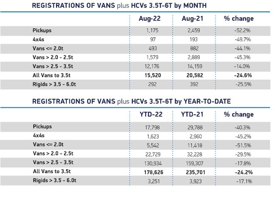 SMMT LCV registrations Aug 22