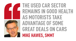 The used car sector remains in good health as motorists take advantage of some great deals on cars mike hawes, SMMT