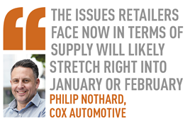 The issues retailers face now in terms of  supply will likely  stretch right into  January or February Philip Nothard,  Cox Automotive