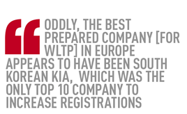 WLTP registrations quote