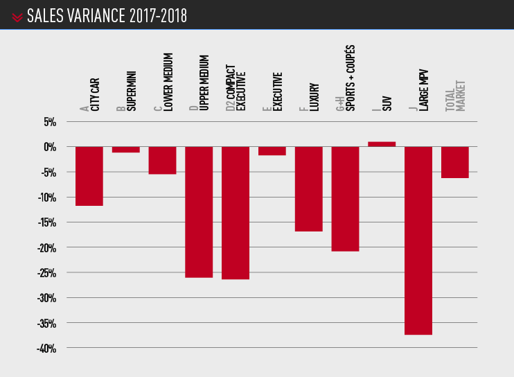 UK motor retail segments 2018