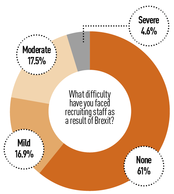 AM Brexit survey 2019 - recruitment