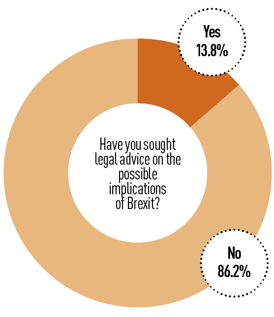 AM Brexit Survey 2019 - legal advice