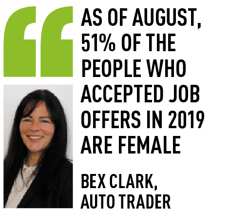 BEX CLARK AUTO TRADER