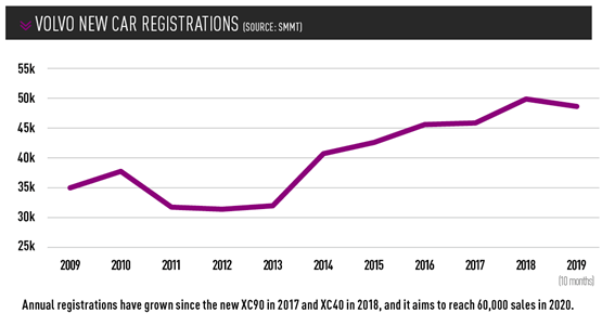 Volvo new car registrations