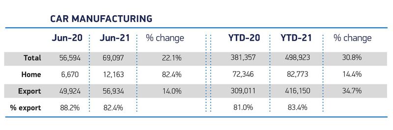 Society of Motor Manufacturers and Traders (SMMT) UK car production data, June 2021