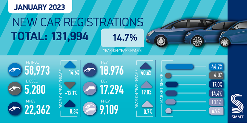 SMMT new car registrations graphic, January 2023