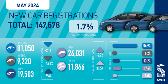 smmt car regs summary graphic may 24 01 w555