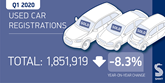 SMMT used car sales data, March 2020