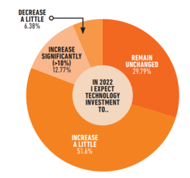 Car retailers' take on their tech investment commitments for 2022