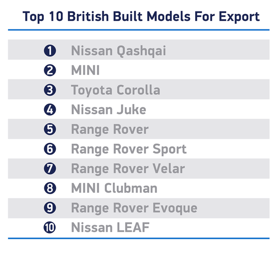 top ten british built export 2023 w555