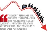 UK new car registrations Q2 2017