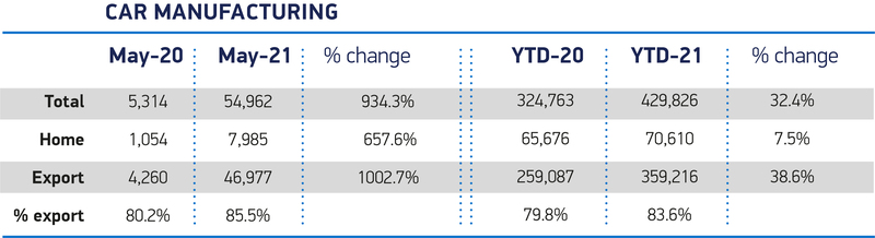 SMMT UK car production data, May 2021