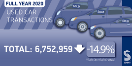 SMMT used car sales data for 2020