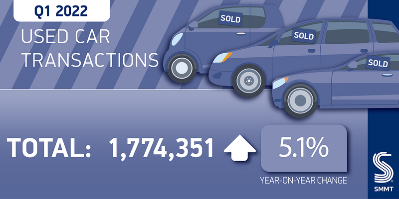 SMMT Q1 2022 used car sales data