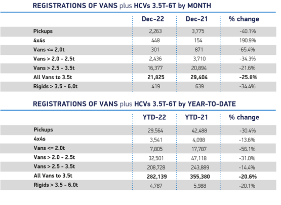 2022 van registrations