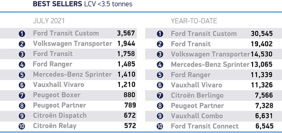 UK's best selling vans, July 2021