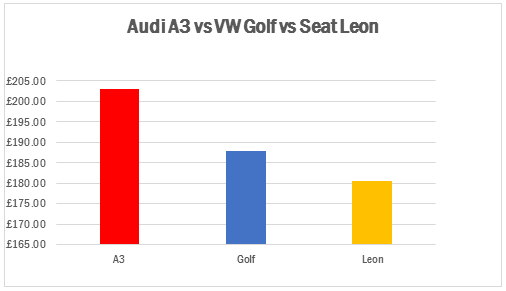 Insight Vw V Audi V Skoda V Seat Repair Costs Analysed Aftersales